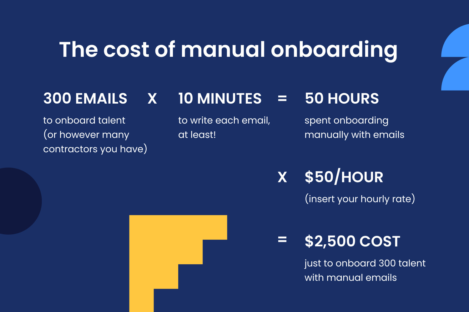 calculating the business impact of administrative burden - Worksuite