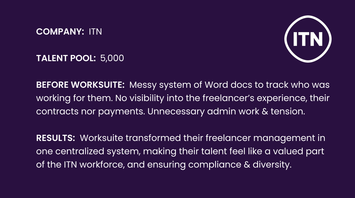 How Worksuite transformed ITN Productions' freelancer management into one centralized system - case study card